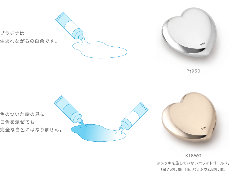 図